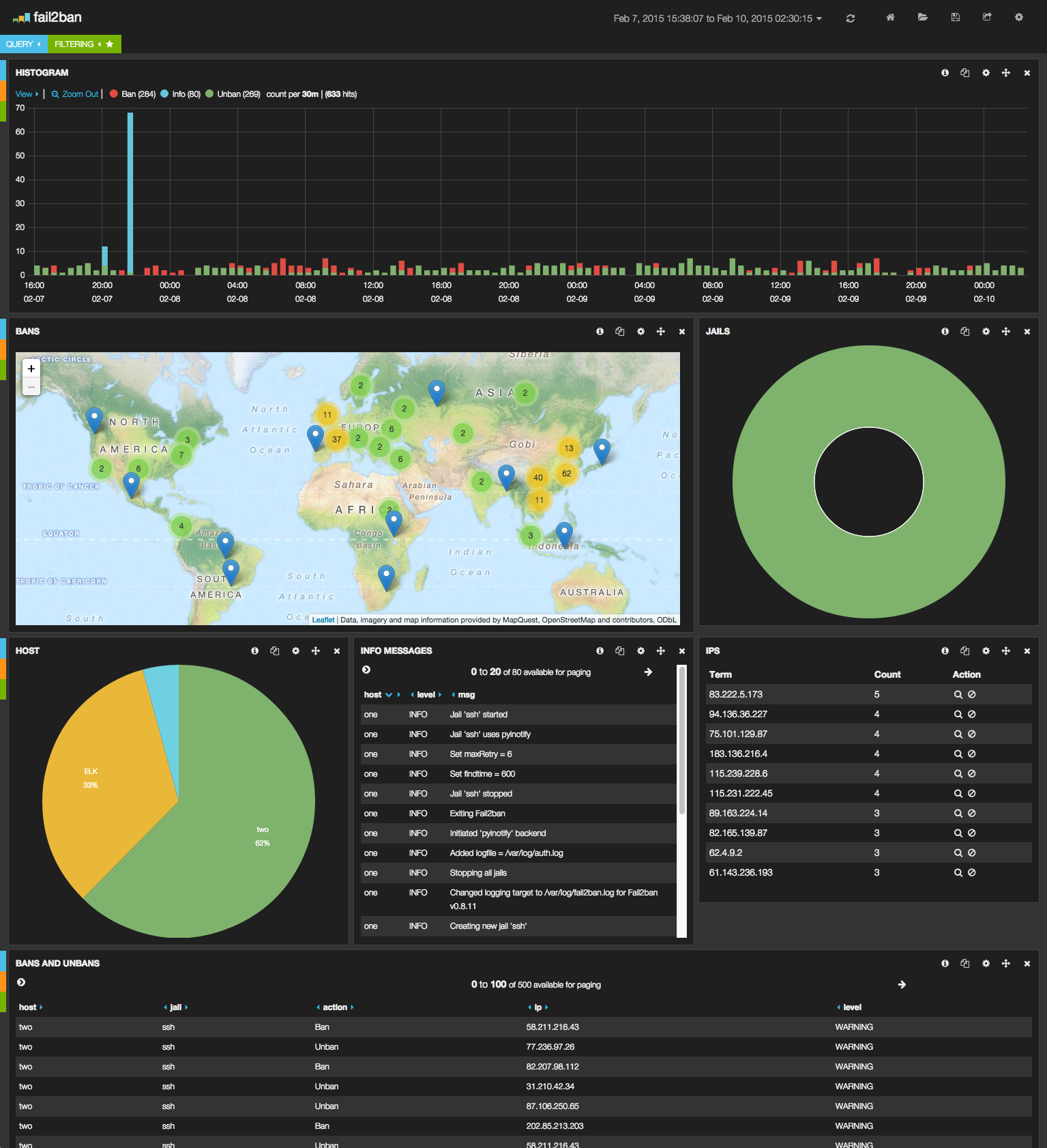 Fail2ban. Banban 2. Fail2ban gui. Fail2ban обзор функций. Fail load config